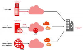 Connected Office – Multi-office Network Solutions