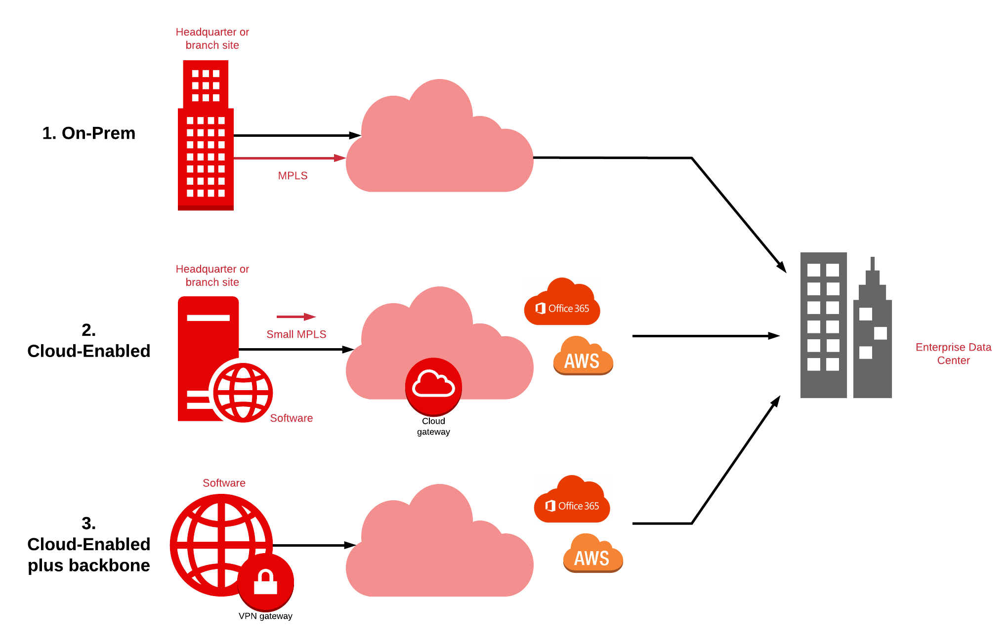 Read more about the article Connected Office – Multi-office Network Solutions